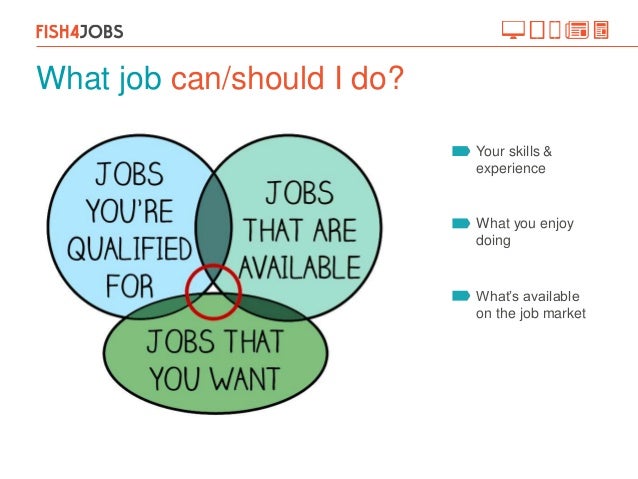 how to kickstart your jobsearch how to do job search
