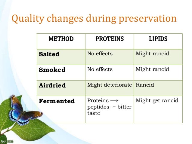 Fish analytical chemistry