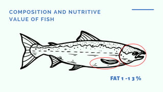 COMPOSITION AND NUTRITIVE
VALUE OF FISH
FAT 1 -1 3 %
 
