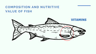 COMPOSITION AND NUTRITIVE
VALUE OF FISH
VITAMINS
 