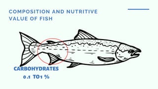 COMPOSITION AND NUTRITIVE
VALUE OF FISH
CARBOHYDRATES
0 .1 TO1 %
 