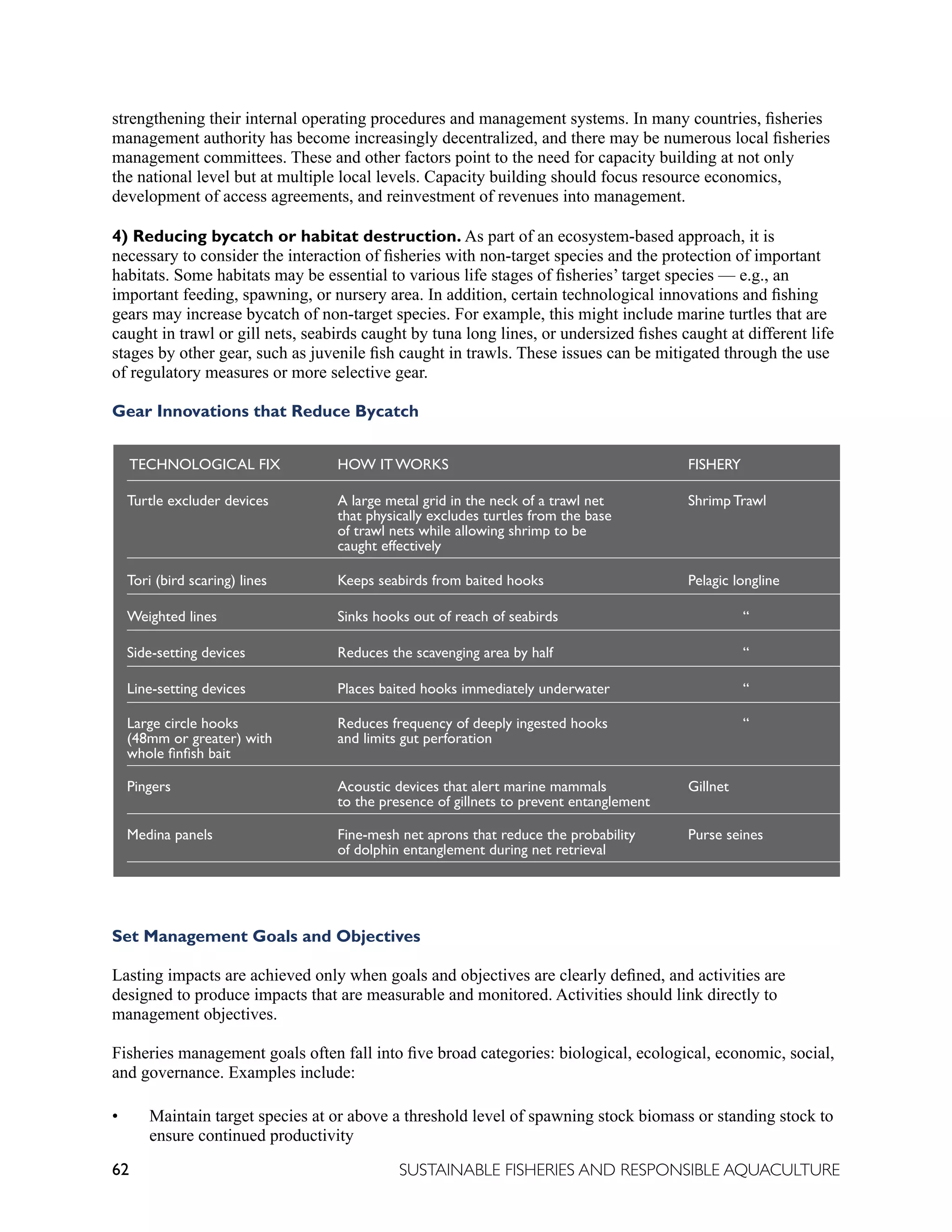62 SUSTAINABLE FISHERIES AND RESPONSIBLE AQUACULTURE
strengthening their internal operating procedures and management systems. In many countries, fisheries
management authority has become increasingly decentralized, and there may be numerous local fisheries
management committees. These and other factors point to the need for capacity building at not only
the national level but at multiple local levels. Capacity building should focus resource economics,
development of access agreements, and reinvestment of revenues into management.
4) Reducing bycatch or habitat destruction. As part of an ecosystem-based approach, it is
necessary to consider the interaction of fisheries with non-target species and the protection of important
habitats. Some habitats may be essential to various life stages of fisheries’ target species — e.g., an
important feeding, spawning, or nursery area. In addition, certain technological innovations and fishing
gears may increase bycatch of non-target species. For example, this might include marine turtles that are
caught in trawl or gill nets, seabirds caught by tuna long lines, or undersized fishes caught at different life
stages by other gear, such as juvenile fish caught in trawls. These issues can be mitigated through the use
of regulatory measures or more selective gear.
Gear Innovations that Reduce Bycatch
Set Management Goals and Objectives
Lasting impacts are achieved only when goals and objectives are clearly defined, and activities are
designed to produce impacts that are measurable and monitored. Activities should link directly to
management objectives.
Fisheries management goals often fall into five broad categories: biological, ecological, economic, social,
and governance. Examples include:
• Maintain target species at or above a threshold level of spawning stock biomass or standing stock to
ensure continued productivity
TECHNOLOGICAL FIX HOW IT WORKS FISHERY
Turtle excluder devices A large metal grid in the neck of a trawl net Shrimp Trawl
that physically excludes turtles from the base
of trawl nets while allowing shrimp to be
caught effectively
Tori (bird scaring) lines Keeps seabirds from baited hooks Pelagic longline
Weighted lines Sinks hooks out of reach of seabirds		 “
Side-setting devices Reduces the scavenging area by half		 “
Line-setting devices Places baited hooks immediately underwater		 “
Large circle hooks Reduces frequency of deeply ingested hooks 		 “
(48mm or greater) with and limits gut perforation
whole finfish bait
Pingers Acoustic devices that alert marine mammals Gillnet
to the presence of gillnets to prevent entanglement
Medina panels Fine-mesh net aprons that reduce the probability Purse seines
of dolphin entanglement during net retrieval
 