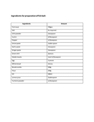 fish ball processing.docx