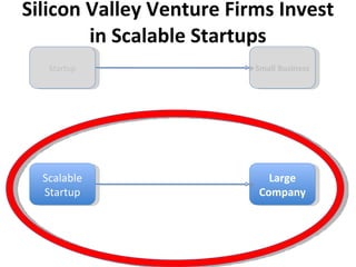 Silicon Valley Venture Firms Invest in Scalable Startups Small Business Startup Scalable Startup Large Company 