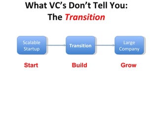 What VC’s Don’t Tell You: The  Transition Scalable Startup Large Company Transition Search Build Grow 