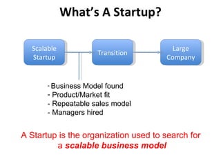 What’s A Startup? Scalable Startup Large Company Transition Business Model found Product/Market fit - Repeatable sales model - Managers hired A Startup is the organization used to search for  a  scalable business model 