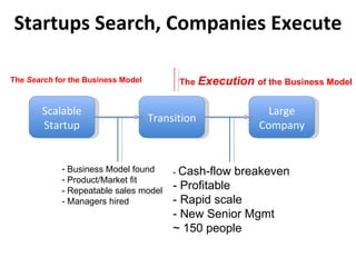 Startups Search, Companies Execute Scalable Startup Large Company Transition Business Model found Product/Market fit - Repeatable sales model - Managers hired -  Cash-flow breakeven - Profitable - Rapid scale - New Senior Mgmt ~ 150 people The  Search  for the Business Model The  Execution  of the Business Model 
