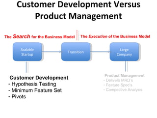 Customer Development Versus Product Management Scalable Startup Large Company Transition Customer Development Hypothesis Testing Minimum Feature Set Pivots The  Search  for the Business Model The  Execution  of the Business Model Product Management Delivers MRD’s Feature Spec’s Competitive Analysis 