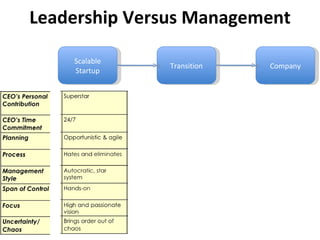 Why Startups Aren’t Run By Accountants 