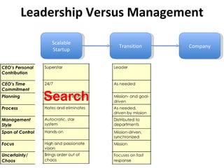 Leadership Versus Management Scalable Startup Large Company Transition 