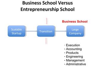 E-School  instead of B-School 