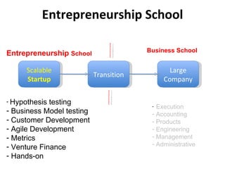 Durant Versus Sloan Scalable Startup Large Company Transition 