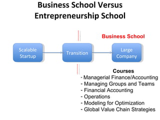 Business School Versus Entrepreneurship School Scalable Startup Large Company Transition Execution Accounting Products Engineering Management Administrative Business School 