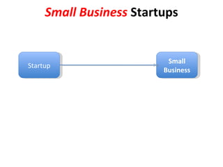 Small Business  Startups Small Business Startup 