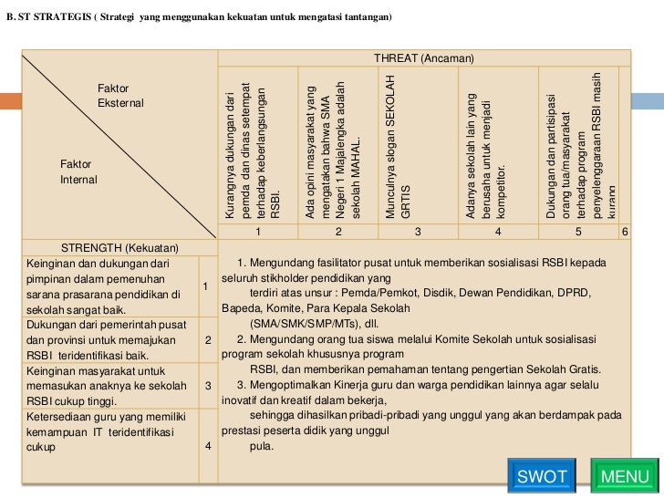 Download Contoh Diagram Tulang Ikan Image collections 