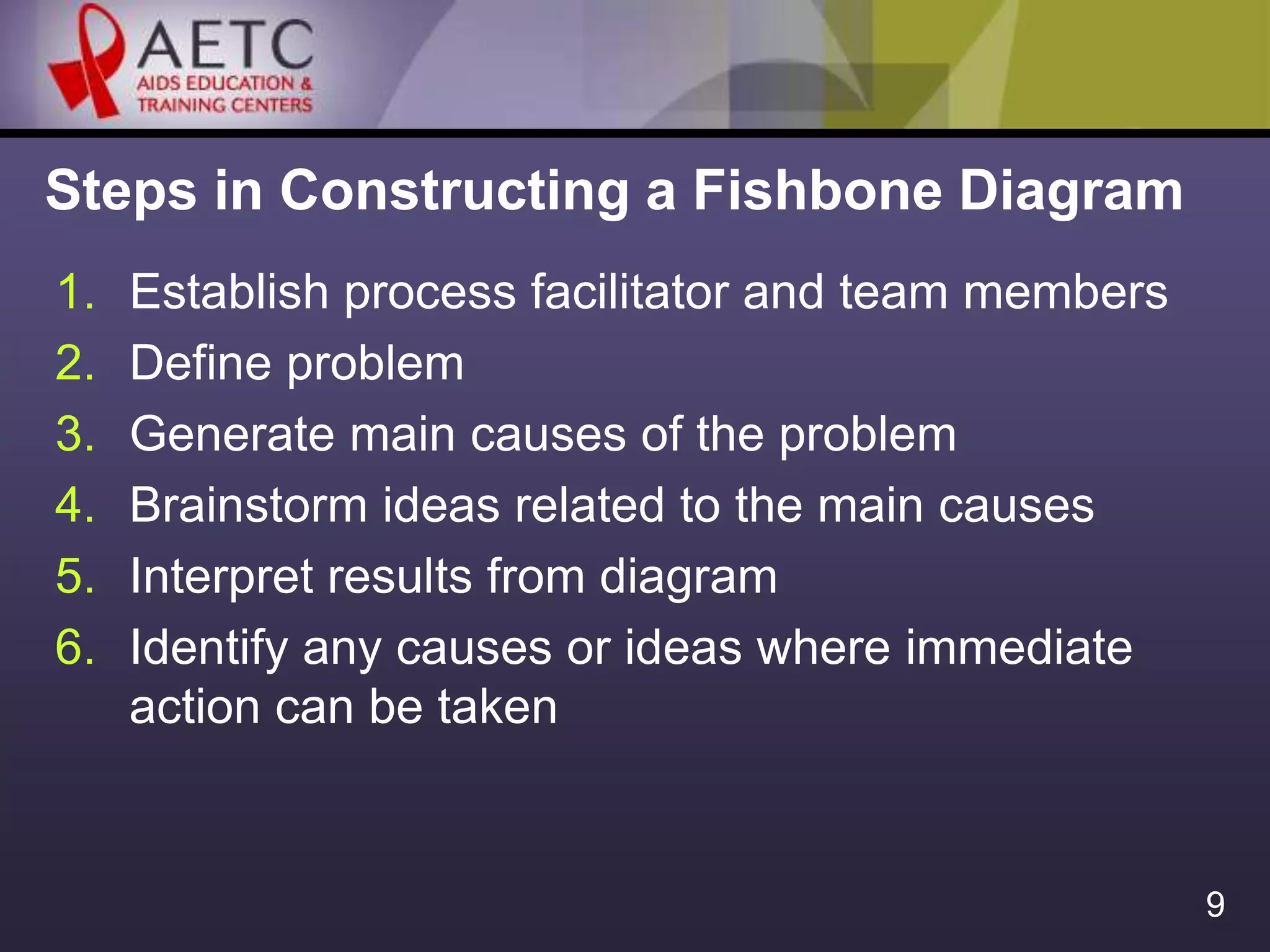 fishbone.ppt | Infectious Diseases | Diseases and Conditions