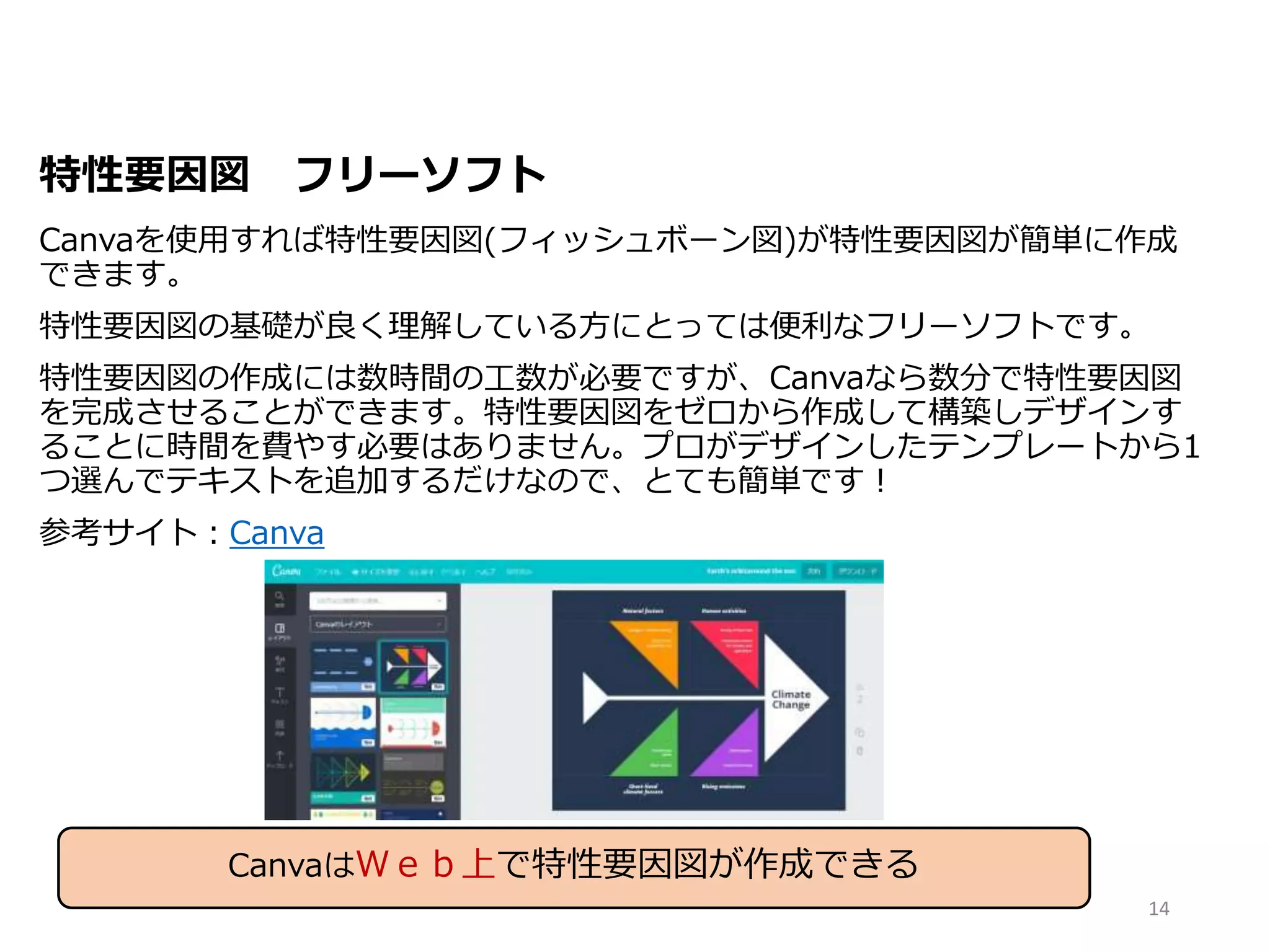 特性要因図 フリーソフト
Canvaを使用すれば特性要因図(フィッシュボーン図)が特性要因図が簡単に作成
できます。
特性要因図の基礎が良く理解している方にとっては便利なフリーソフトです。
特性要因図の作成には数時間の工数が必要ですが、Canvaなら数分で特性要因図
を完成させることができます。特性要因図をゼロから作成して構築しデザインす
ることに時間を費やす必要はありません。プロがデザインしたテンプレートから1
つ選んでテキストを追加するだけなので、とても簡単です！
参考サイト：Canva
14
CanvaはＷｅｂ上で特性要因図が作成できる
 