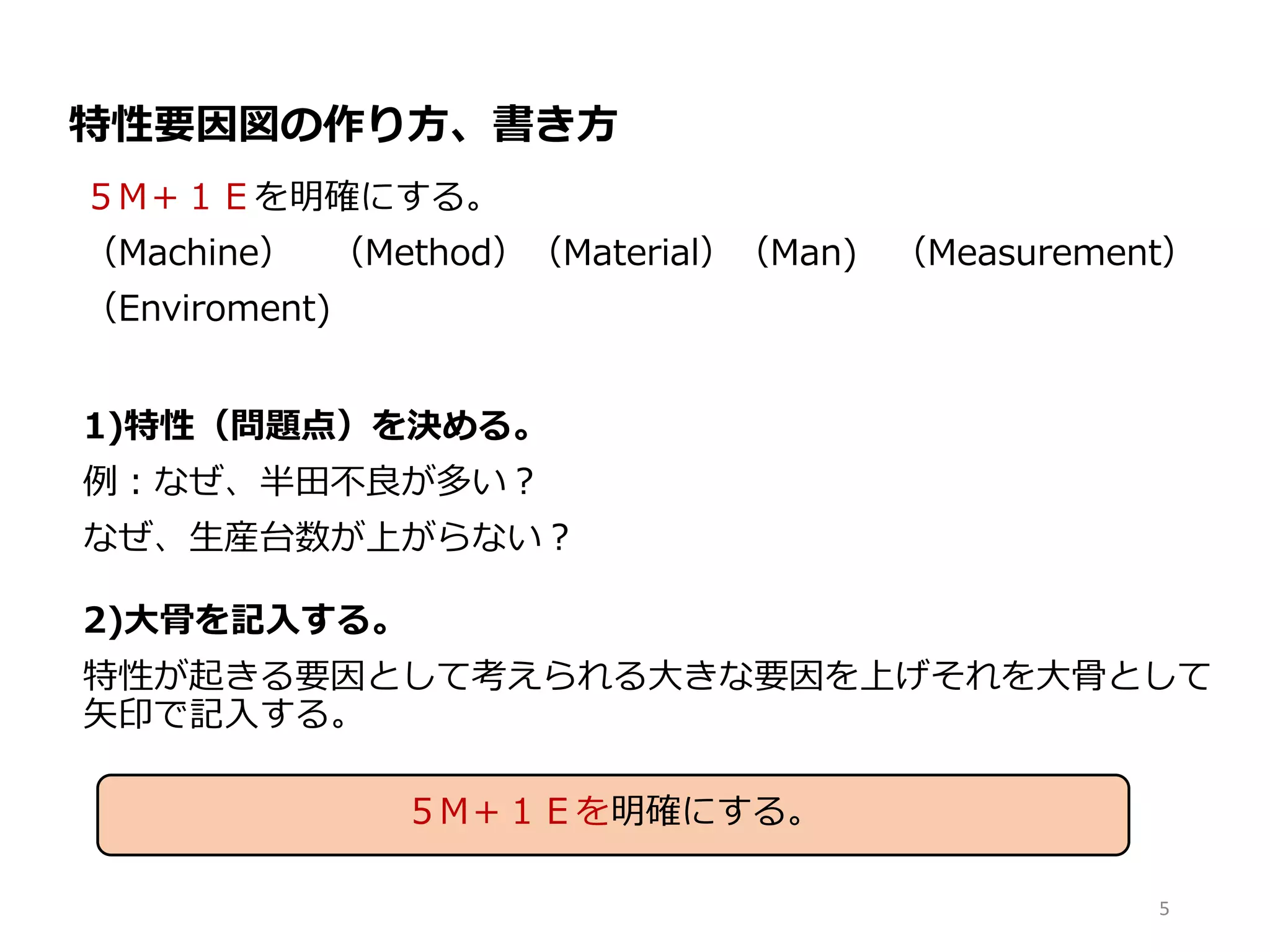 特性要因図の作り方、書き方
５M＋１Ｅを明確にする。
（Machine） （Method）（Material）（Man) （Measurement）
（Enviroment)
1)特性（問題点）を決める。
例：なぜ、半田不良が多い？
なぜ、生産台数が上がらない？
2)大骨を記入する。
特性が起きる要因として考えられる大きな要因を上げそれを大骨として
矢印で記入する。
5
５M＋１Ｅを明確にする。
 