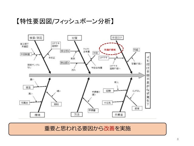 特性 要因 図 ダウンロード