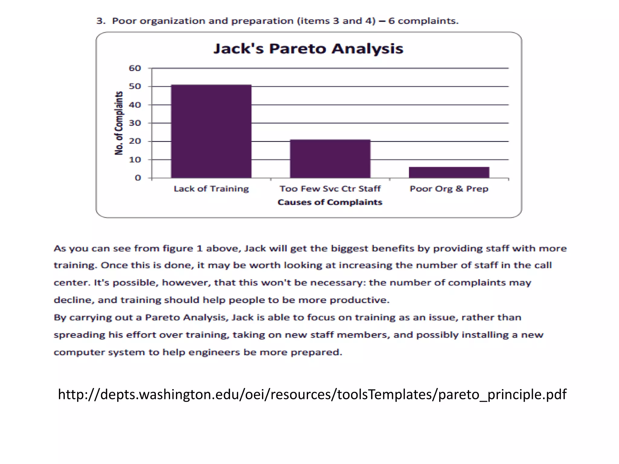 http://depts.washington.edu/oei/resources/toolsTemplates/pareto_principle.pdf
 