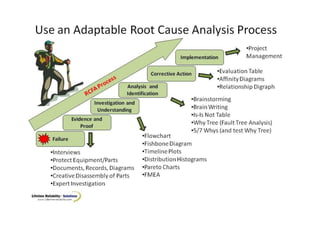 Fishbone Investigation Method Instructions.pdf Fishbone analysis | PDF