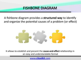Fish Bone Analysis For Root Cause Analysis -EN.pptx