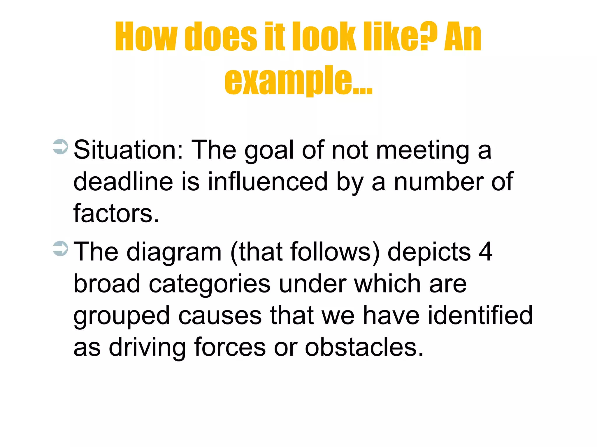 How does it look like? An
example…
 Situation: The goal of not meeting a
deadline is influenced by a number of
factors.
 The diagram (that follows) depicts 4
broad categories under which are
grouped causes that we have identified
as driving forces or obstacles.
 
