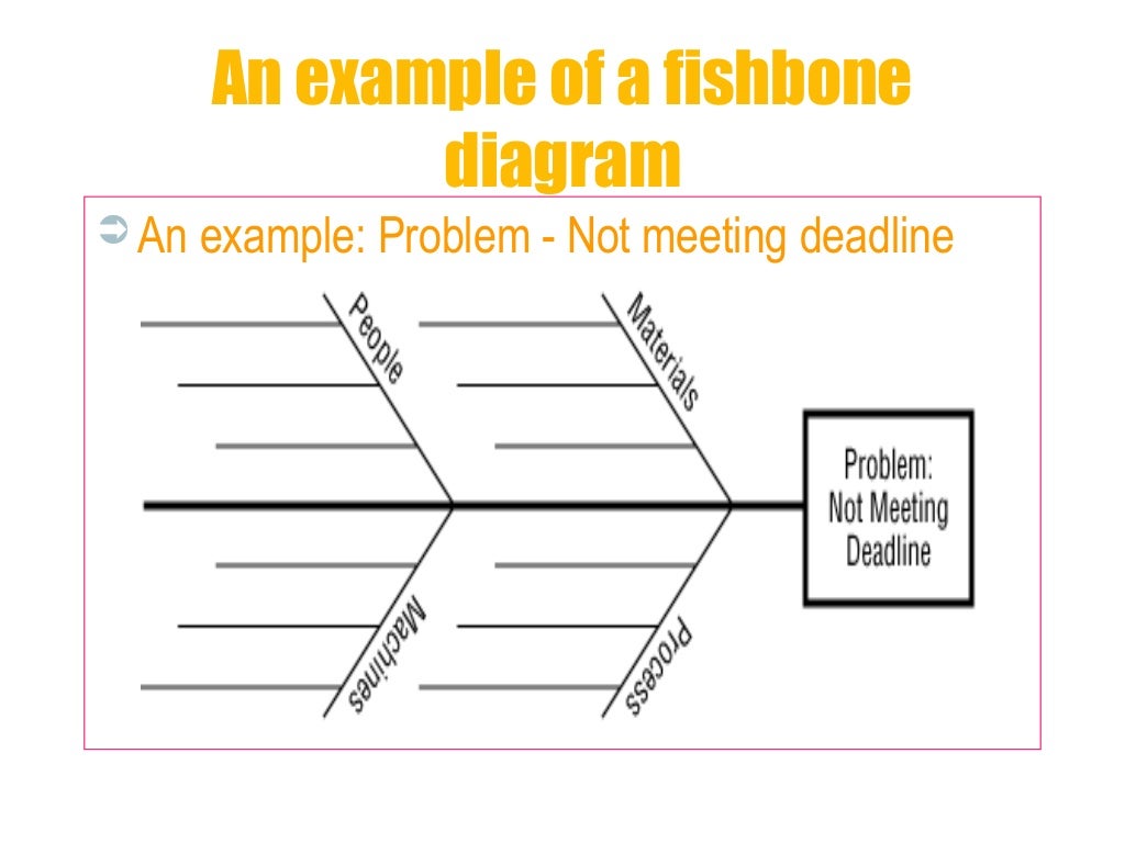 ishikawa diagram offline sharing online sharing ishikawa diagram offline sharing online sharing