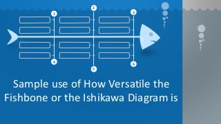 Sample use of How Versatile the
Fishbone or the Ishikawa Diagram is
1
4
5
6
2
3
 