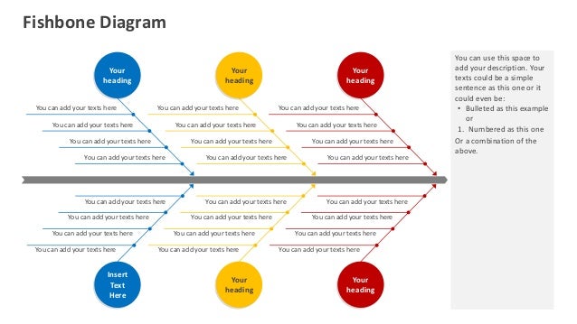 identifying problem with our fishbone diagram powerpoint template fishbone template powerpoint