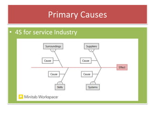Primary Causes
• 4S for service Industry
 