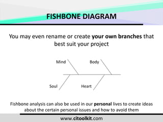 Fishbone Diagram Fishbone Diagram Fishbone DiagramFishbone ...