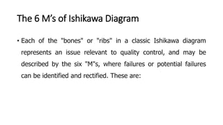 Fishbone Diagram.pptx