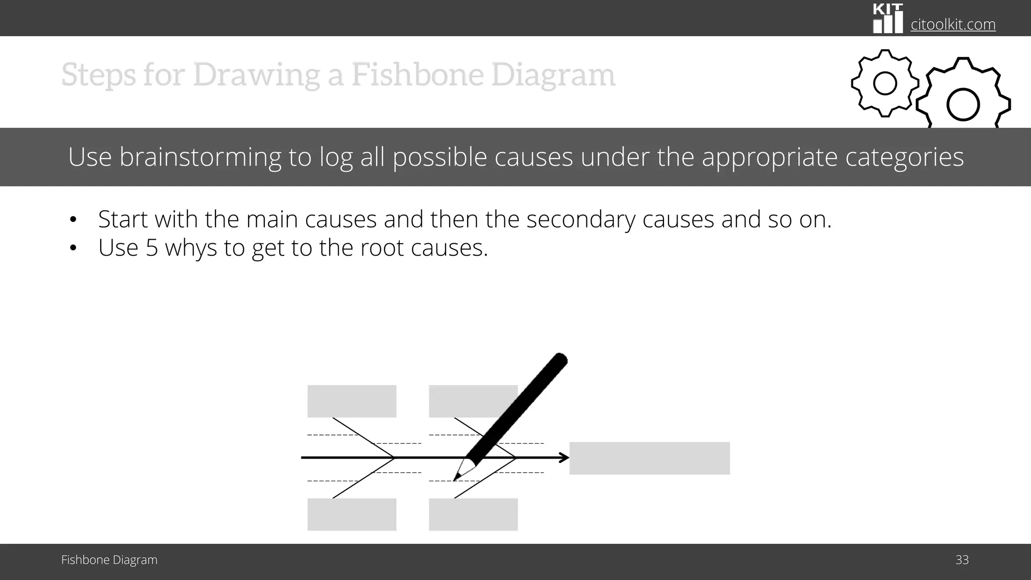The Role of Fishbone Diagram in Analyzing Cause and Effect | PDF