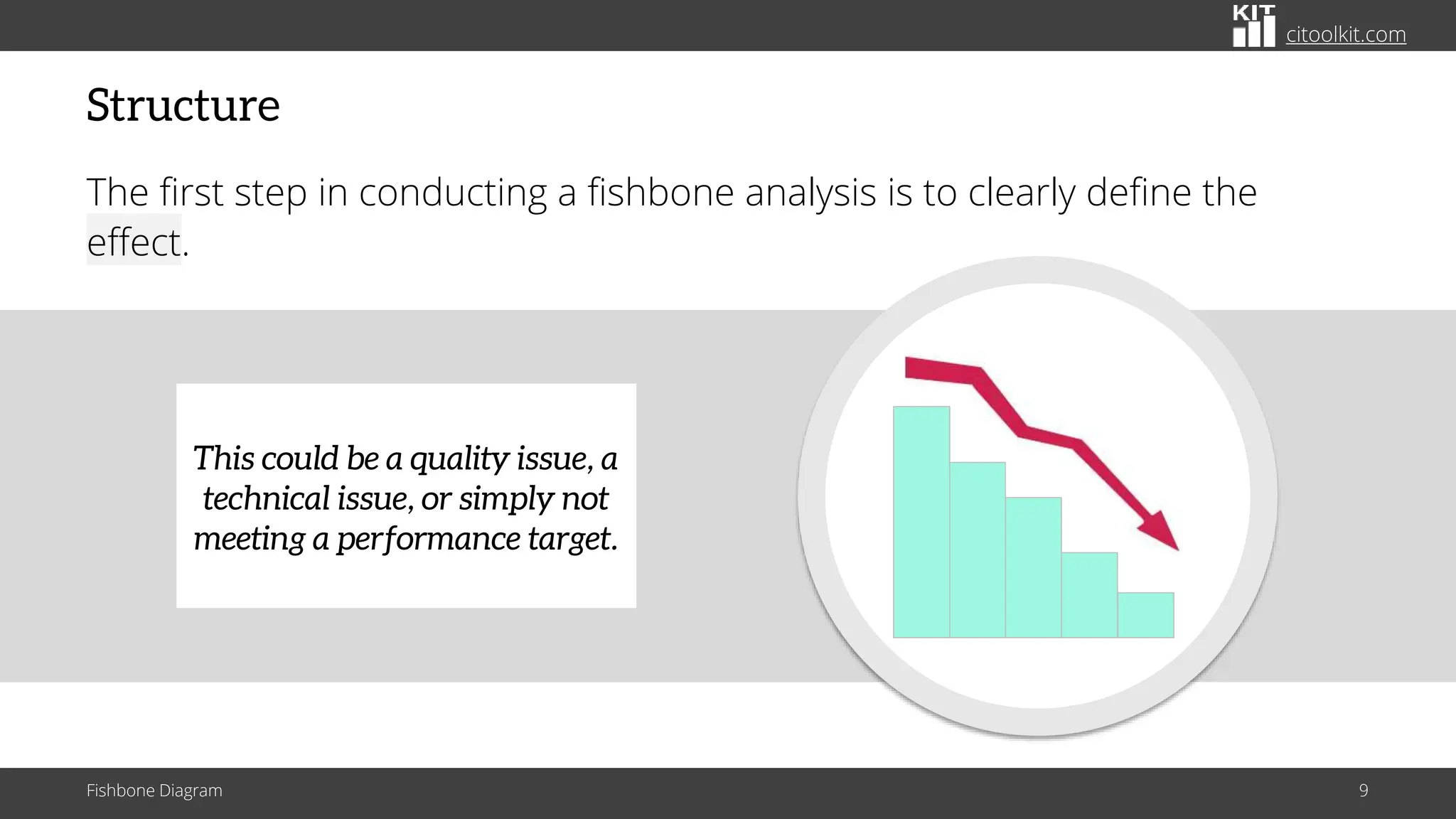 The Role of Fishbone Diagram in Analyzing Cause and Effect | PDF