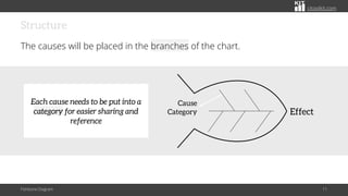 The Role of Fishbone Diagram in Analyzing Cause and Effect | PDF
