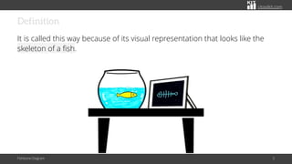 citoolkit.com
Definition
It is called this way because of its visual representation that looks like the
skeleton of a fish...