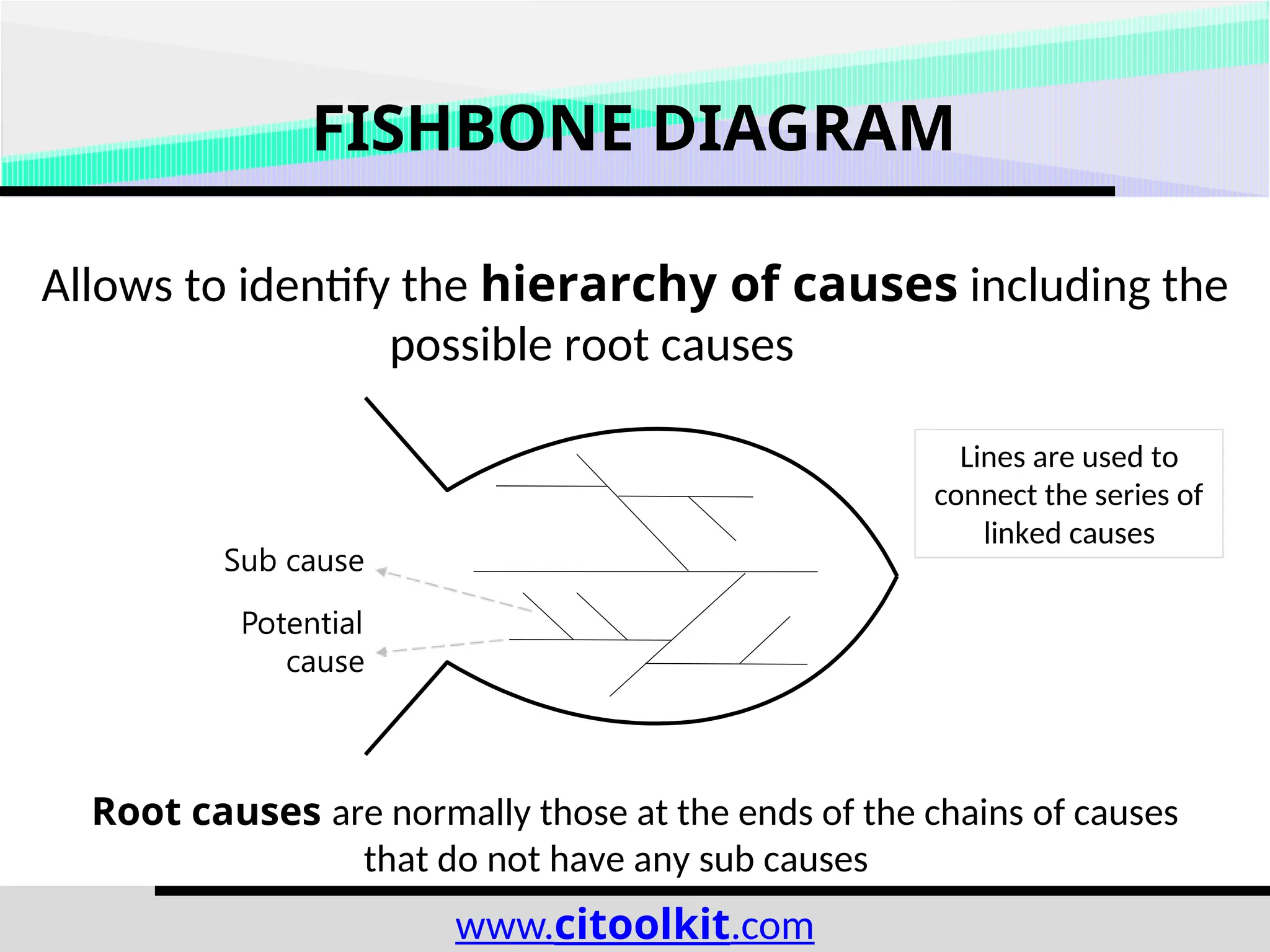 Fishbone Connection Fishbone Diagram - Continuous Improvement Toolkit | PPTX | Food & Drink