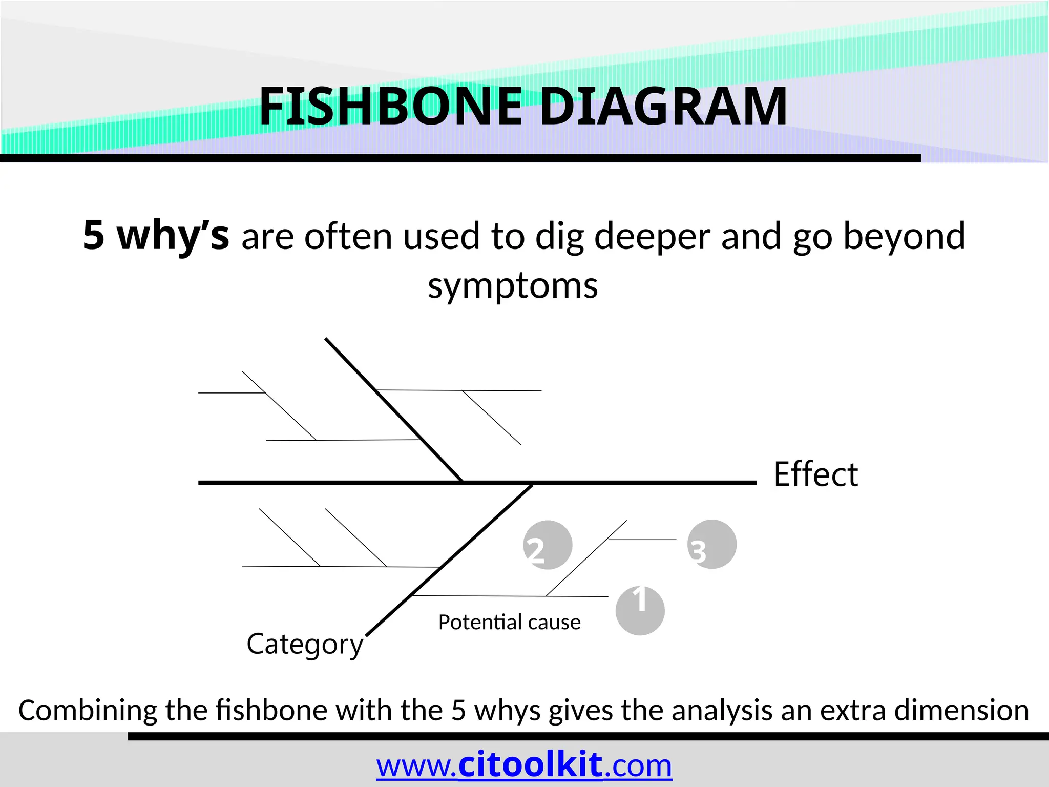Fishbone Diagram - Continuous Improvement Toolkit | PPTX