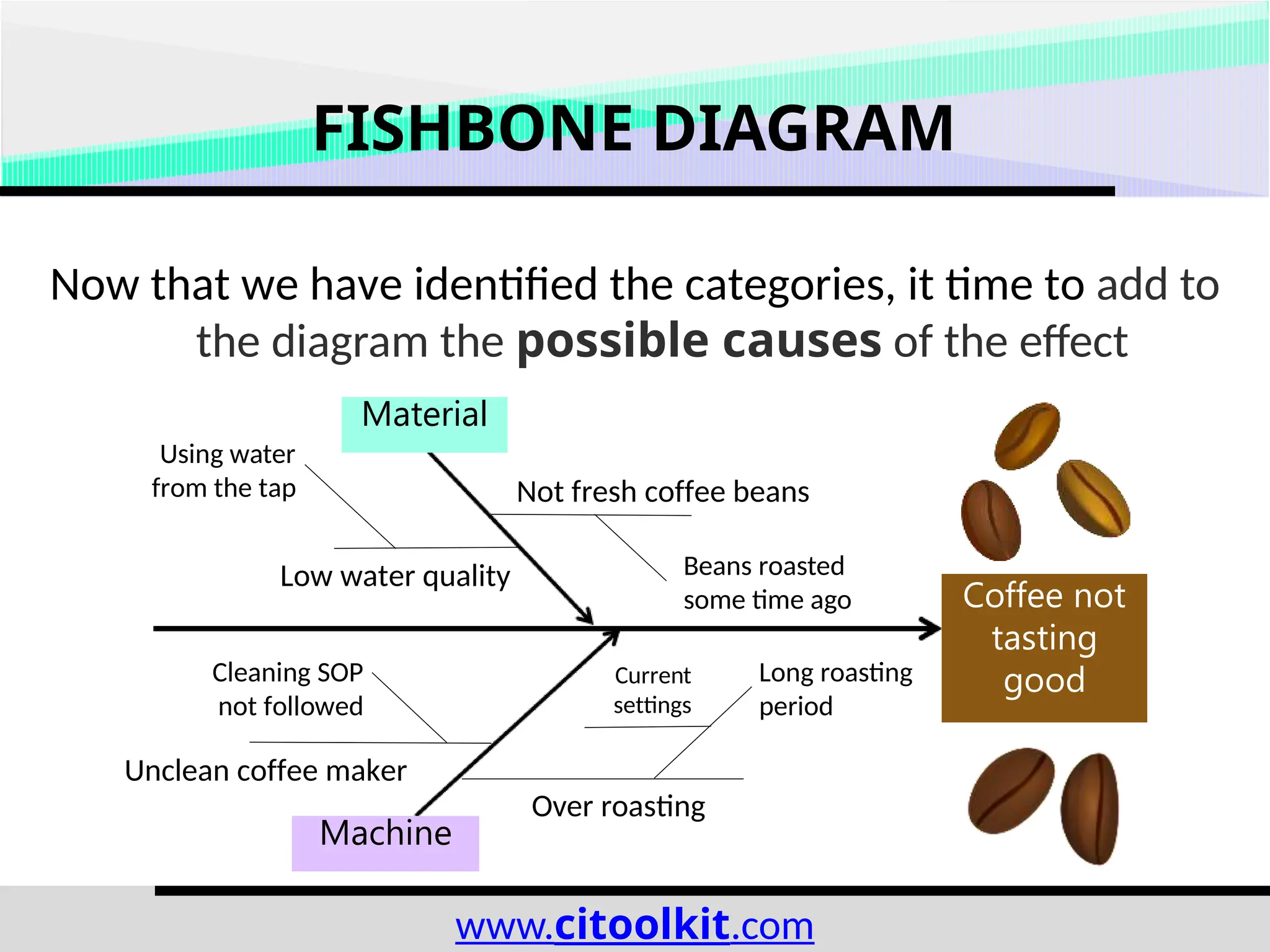 Fishbone Diagram - Continuous Improvement Toolkit | PPTX | Food & Drink