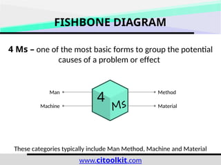 Fishbone Diagram - Continuous Improvement Toolkit | PPTX