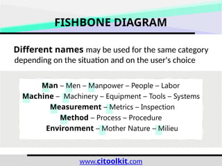Fishbone Diagram - Continuous Improvement Toolkit | PPTX