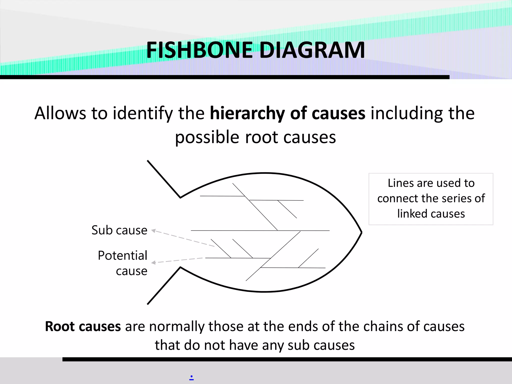 Fishbone Diagram - Step by Step with clear details.pptx