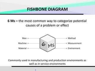 Fishbone Diagram - Step by Step with clear details.pptx