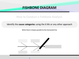 Fishbone Diagram - Step by Step with clear details.pptx