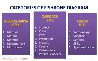 Fish bone diagram a problem solving tool | PPTX