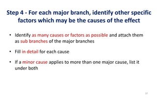 Step 4 - For each major branch, identify other specific
factors which may be the causes of the effect
• Identify as many c...