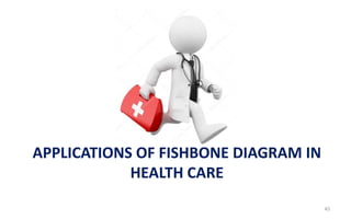 APPLICATIONS OF FISHBONE DIAGRAM IN
HEALTH CARE
45
 