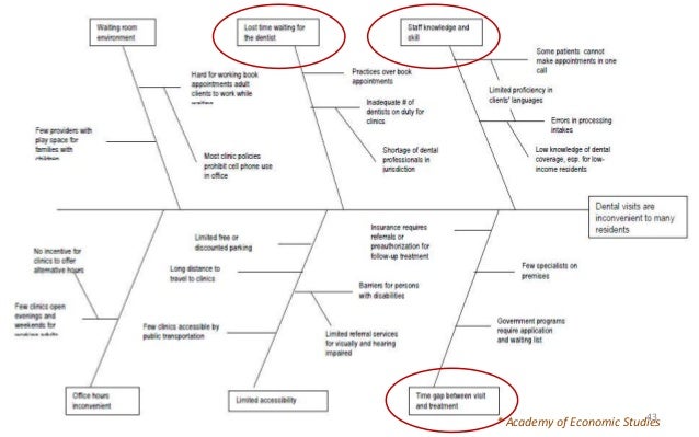 ishikawa diagram problem solving ishikawa diagram problem solving