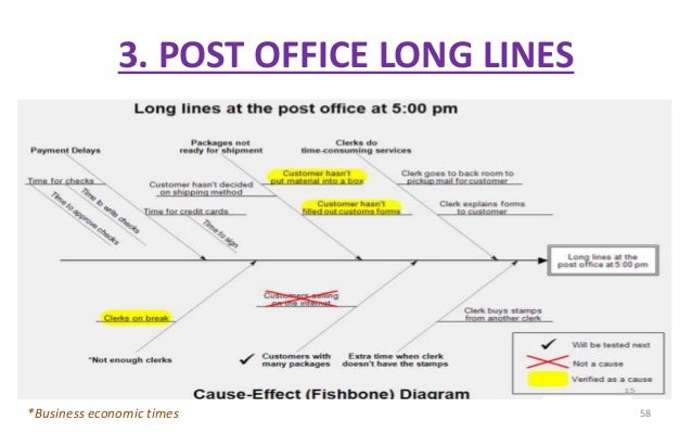 Fishbone Diagram Late for Work Fish bone diagram a problem solving tool Fishbone Diagram Late for Work Fish bone diagram a problem solving tool